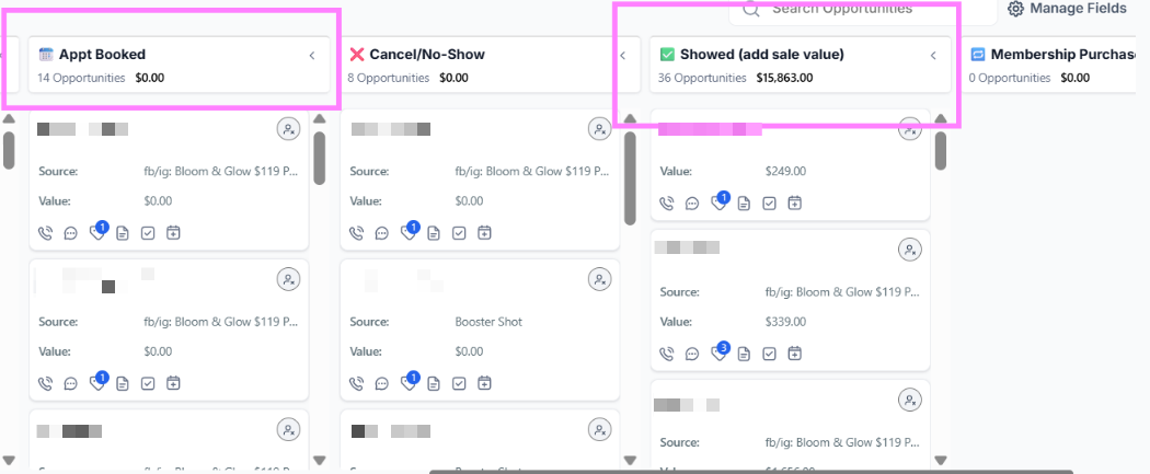 This is a screenshot of a CRM or sales management dashboard showing opportunity pipeline data across four categories: "Appt Booked" (14 opportunities, $0.00), "Cancel/No-Show" (8 opportunities, $0.00), "Showed (add sale value)" (36 opportunities, $15,863.00), and "Membership Purchase" (0 opportunities, $0.00). Each section contains multiple cards displaying individual opportunities with sources primarily listed as "fb/ig: Bloom & Glow $119 P..." and "Booster Shot," along with associated values ranging from $0.00 to $339.00. The interface includes various action icons for communication, sharing, and management at the bottom of each card.